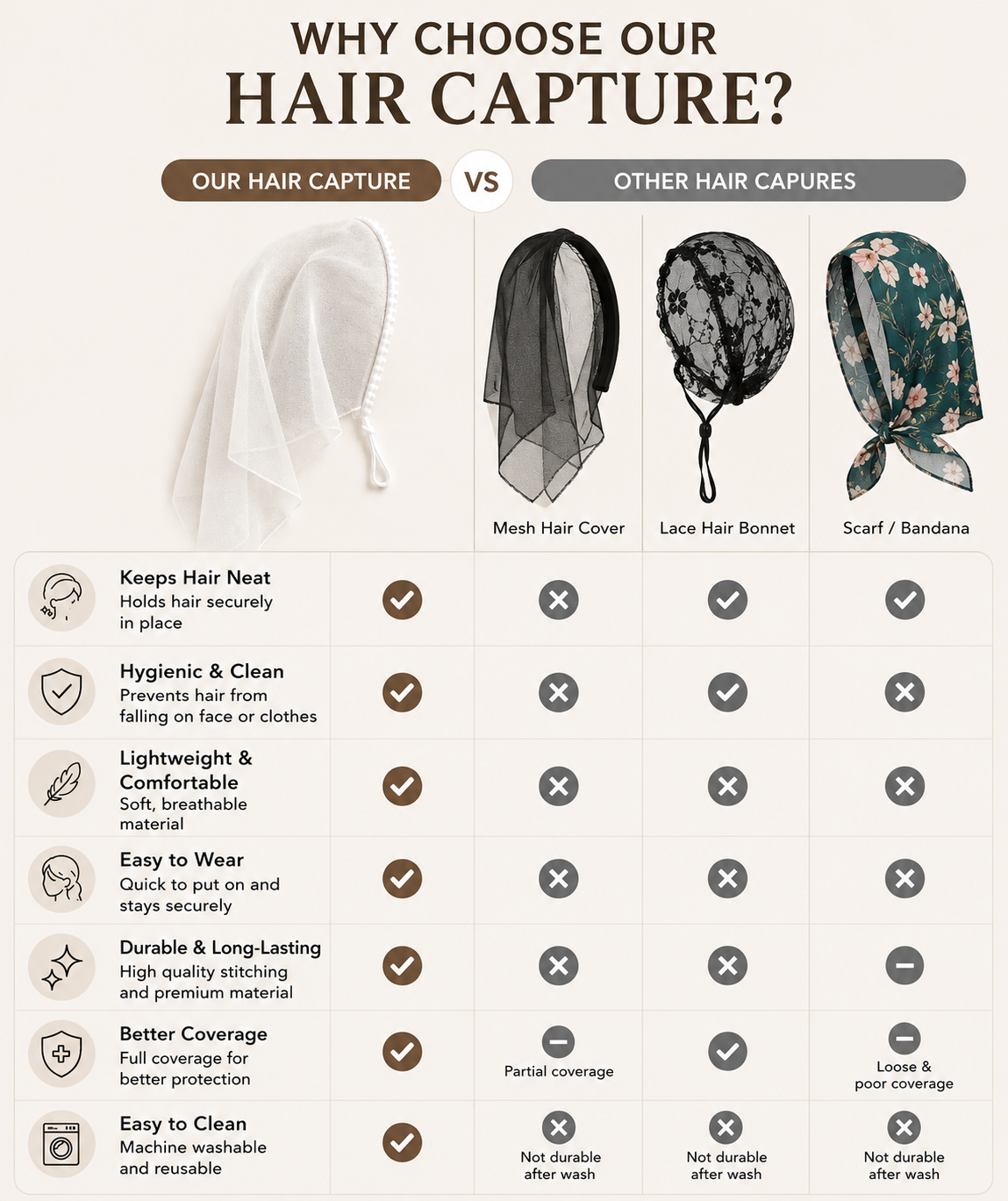 Lightweight Hair Capture Head Cover